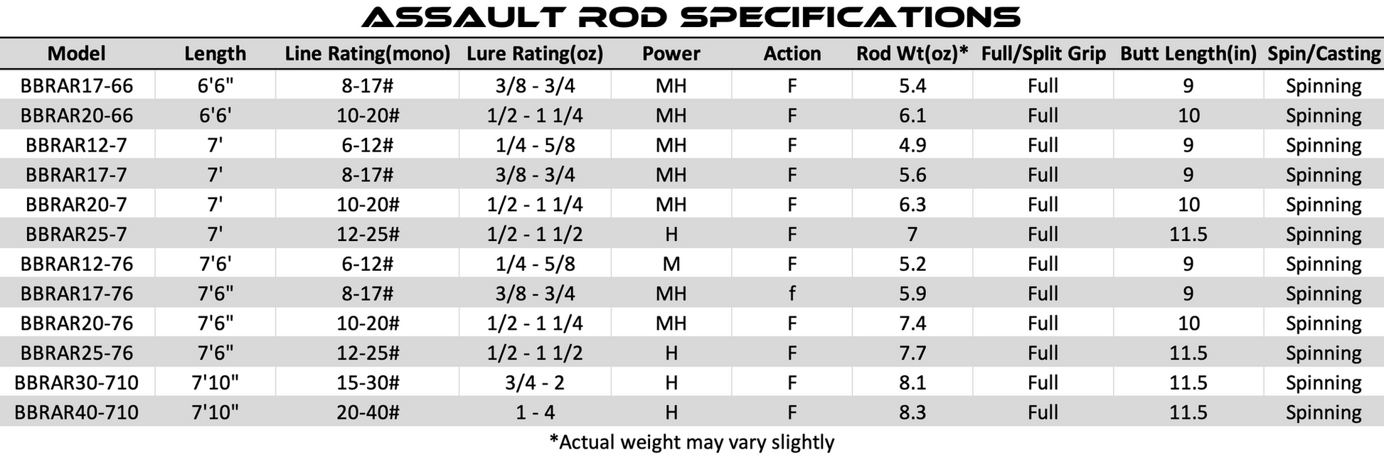 Bull Bay Assault Series Spinning Rods - Dogfish Tackle & Marine