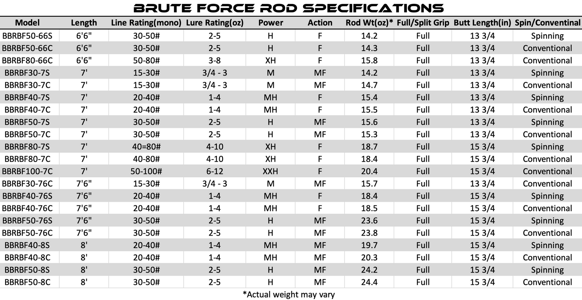 Bull Bay Brute Force Series - Dogfish Tackle & Marine