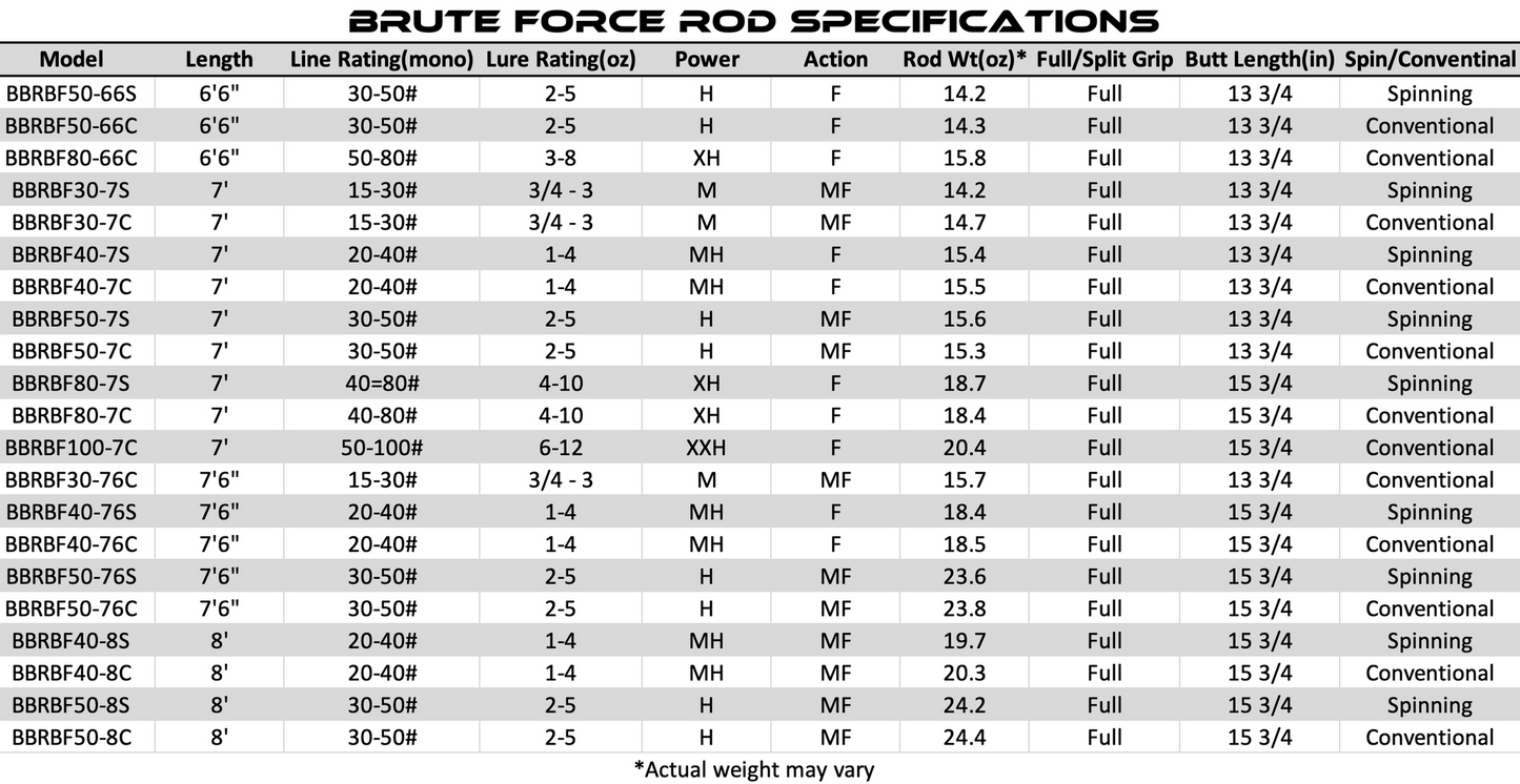 Bull Bay Brute Force Spinning Series - Dogfish Tackle & Marine