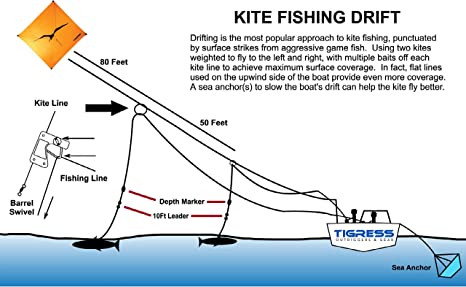 TIGRESS THREE KITE CLIP KIT - Dogfish Tackle & Marine