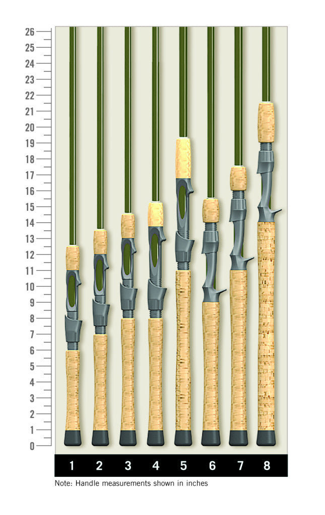 St. Croix Legend Elite Casting Rods - Dogfish Tackle & Marine