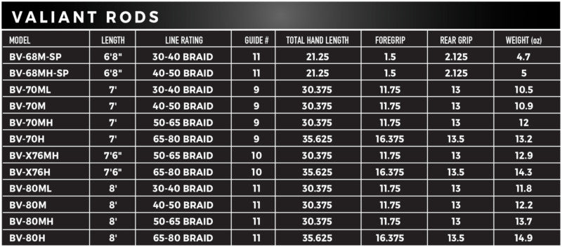 Accurate Valiant Rods - Dogfish Tackle & Marine